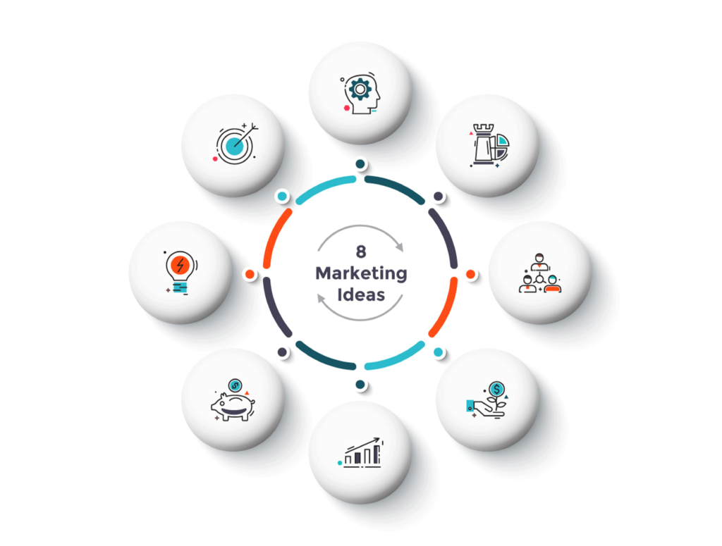 marketing strategies for small businesses