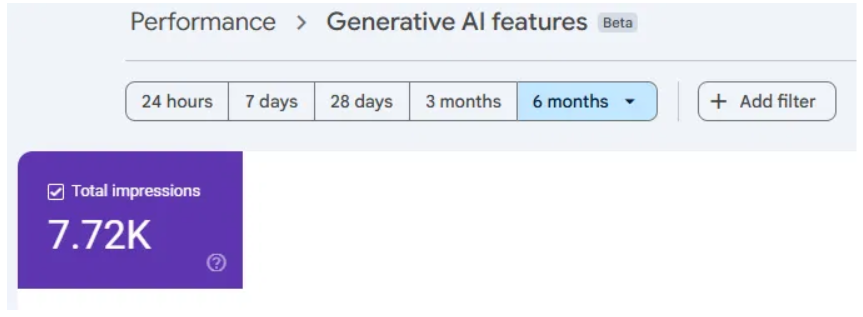 Google Search Console Generative AI features panel showing 7.72K AI impressions over six months