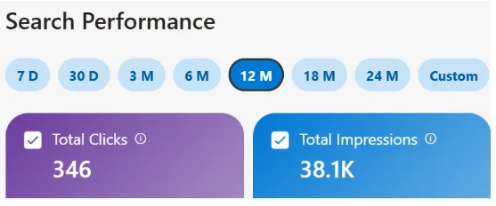 Bing search performance growth over the engagement