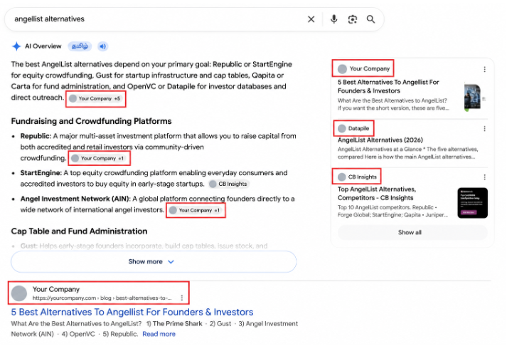 Google AI Overview citing the client's content for a competitive investment platform query, with client name and URL redacted